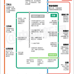 最新！新冠病毒防护线路图来了