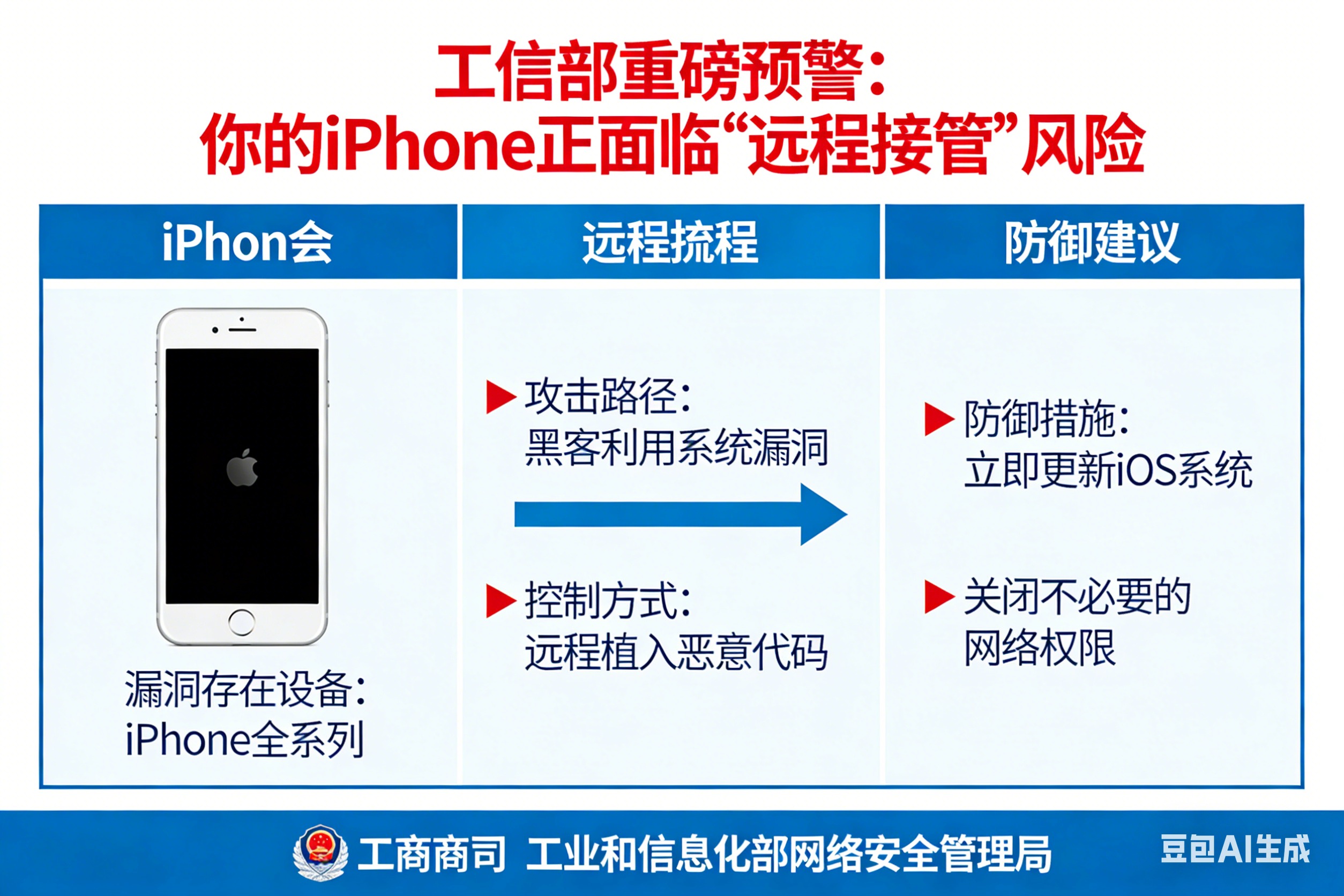 紧急!工信部重磅预警:你的 iPhone 正面临 “远程接管” 风险,不升级等于裸奔!